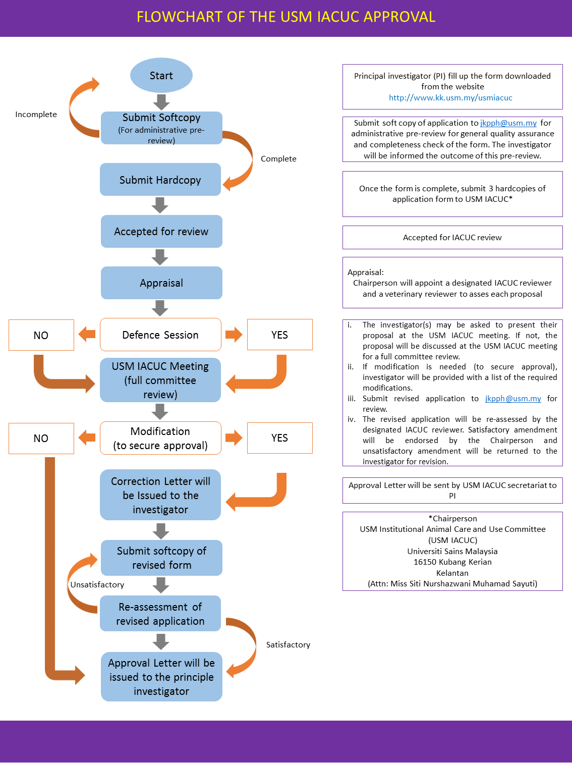 Flowchart Jan2022